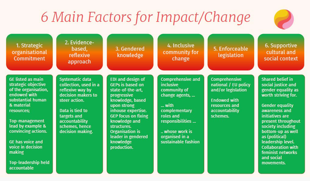 6 Main Factors for Impact/Change
